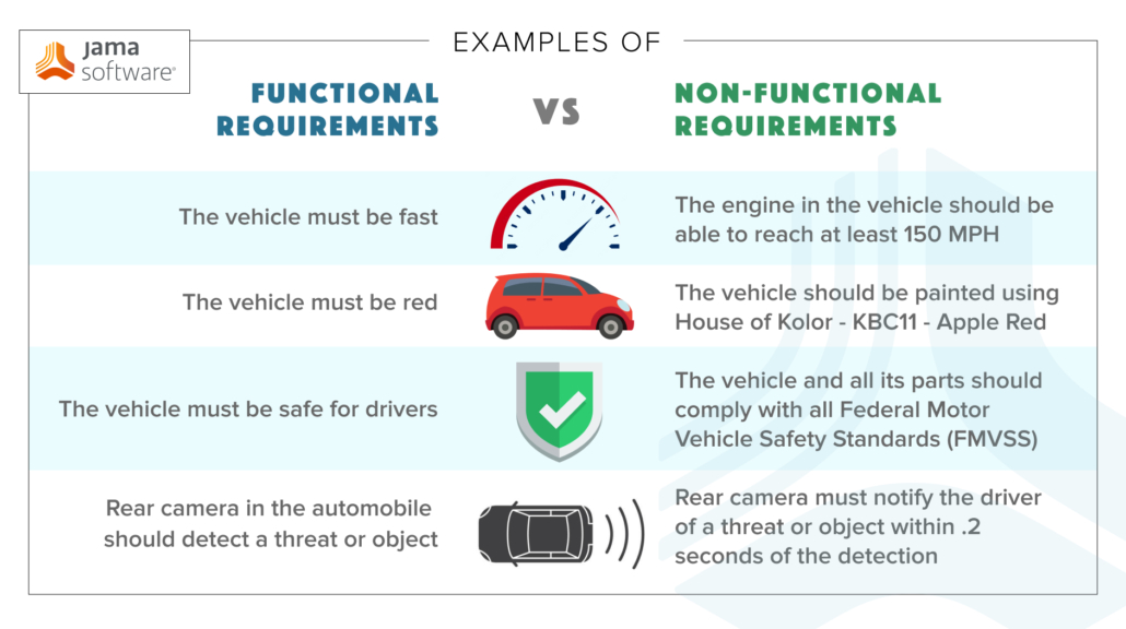 functional requirements vs non-functional requirements